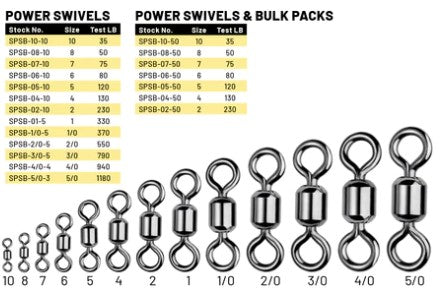 Spro Power Swivel