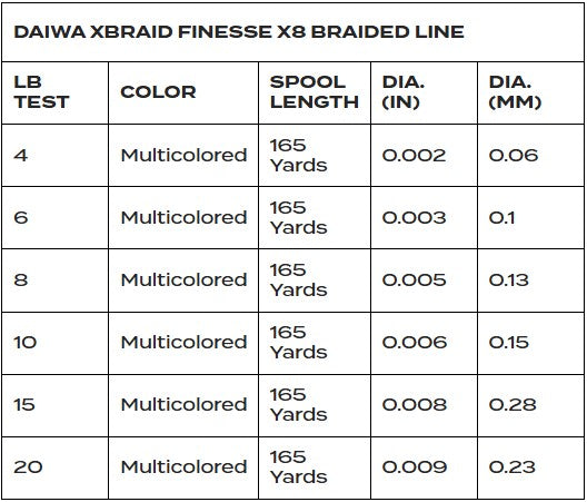 Daiwa XBraid X8 Finesse